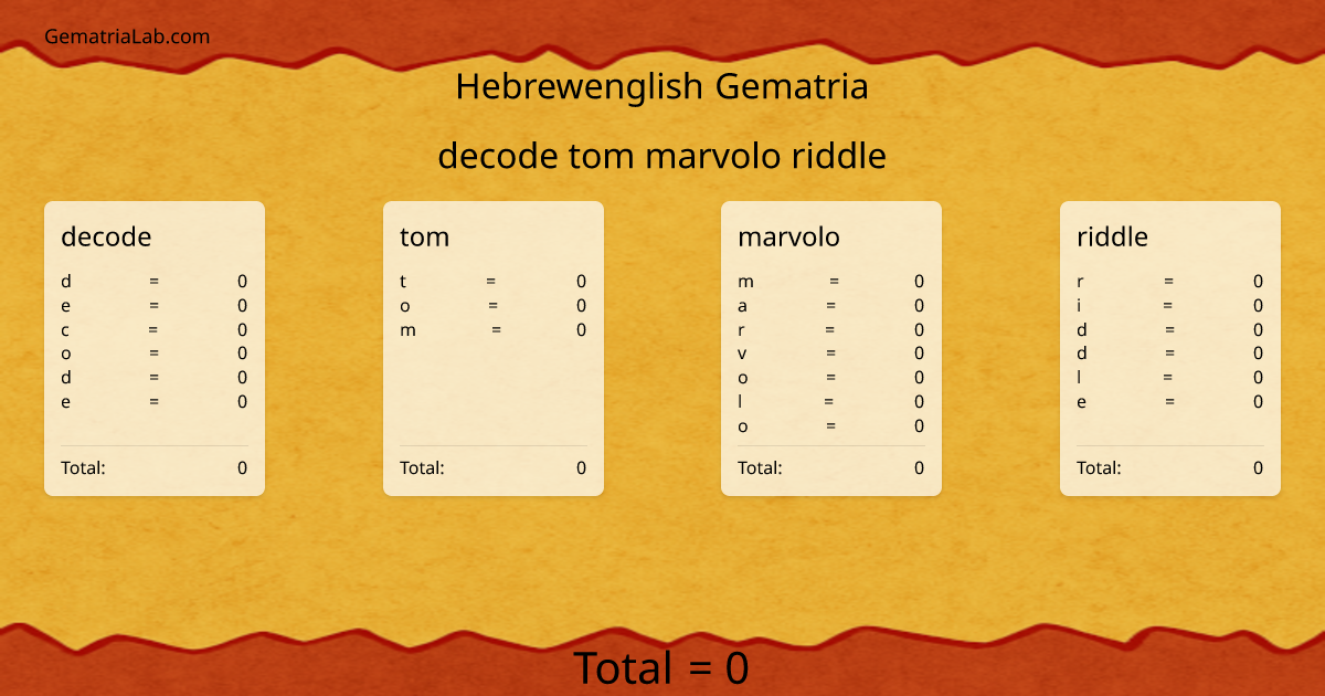 decode tom marvolo riddle in hebrewenglish Gematria